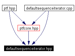 Included by dependency graph