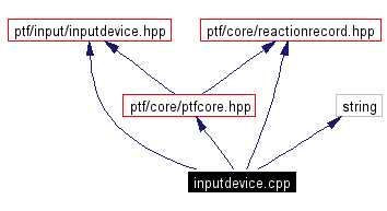 Include dependency graph
