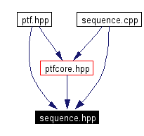 Included by dependency graph