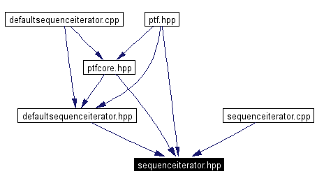 Included by dependency graph